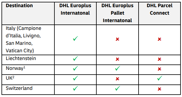 customs territories Europe