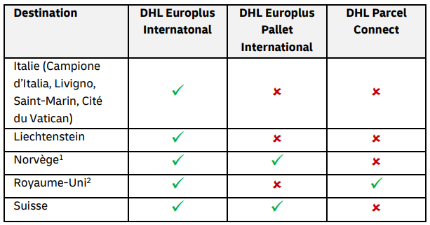 zones douanières Europe