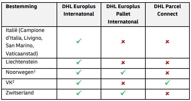 douanegebieden Europa